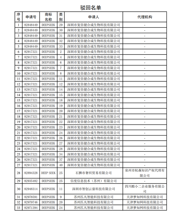 DeepSeeḵ겵2-1